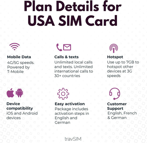 USA SIM Card: Unlimited Data, Calls & SMS