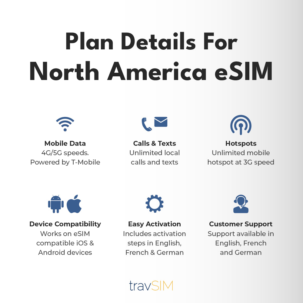 eSIM for North America