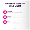 USA eSIM (Unlimited Data, Calls & Text)